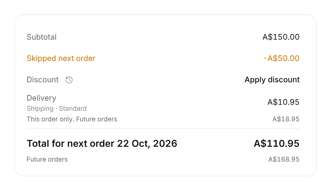The order totals after a skip: delivery A$10.95 for this order only, future orders A$18.95, total for the next order A$110.95