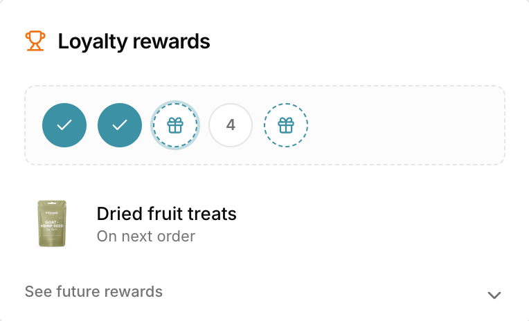 The Loyalty rewards card in the customer portal. A row of five circles shows two orders placed as ticks, a gift icon on the third highlighted as next, a plain fourth, and a gift icon on the fifth. Below, Dried fruit treats is named as the gift on the next order, above a See future rewards toggle.