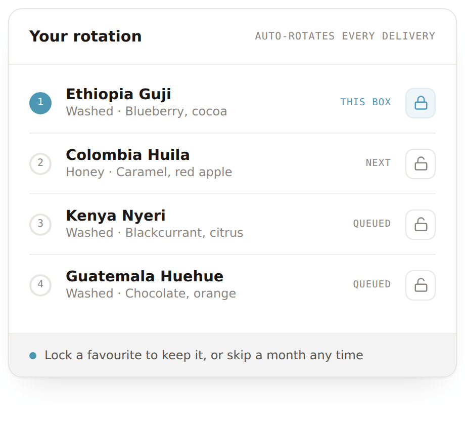 Rotation queue showing this box, next and queued coffees with a lock-a-favourite toggle